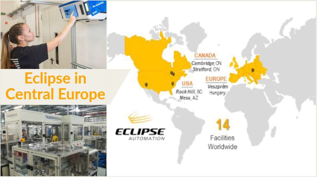 Hírek Eclipse Automation