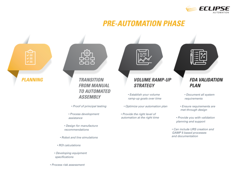 How Eclipse Automation Can Take Your COVID19 Diagnostic Test