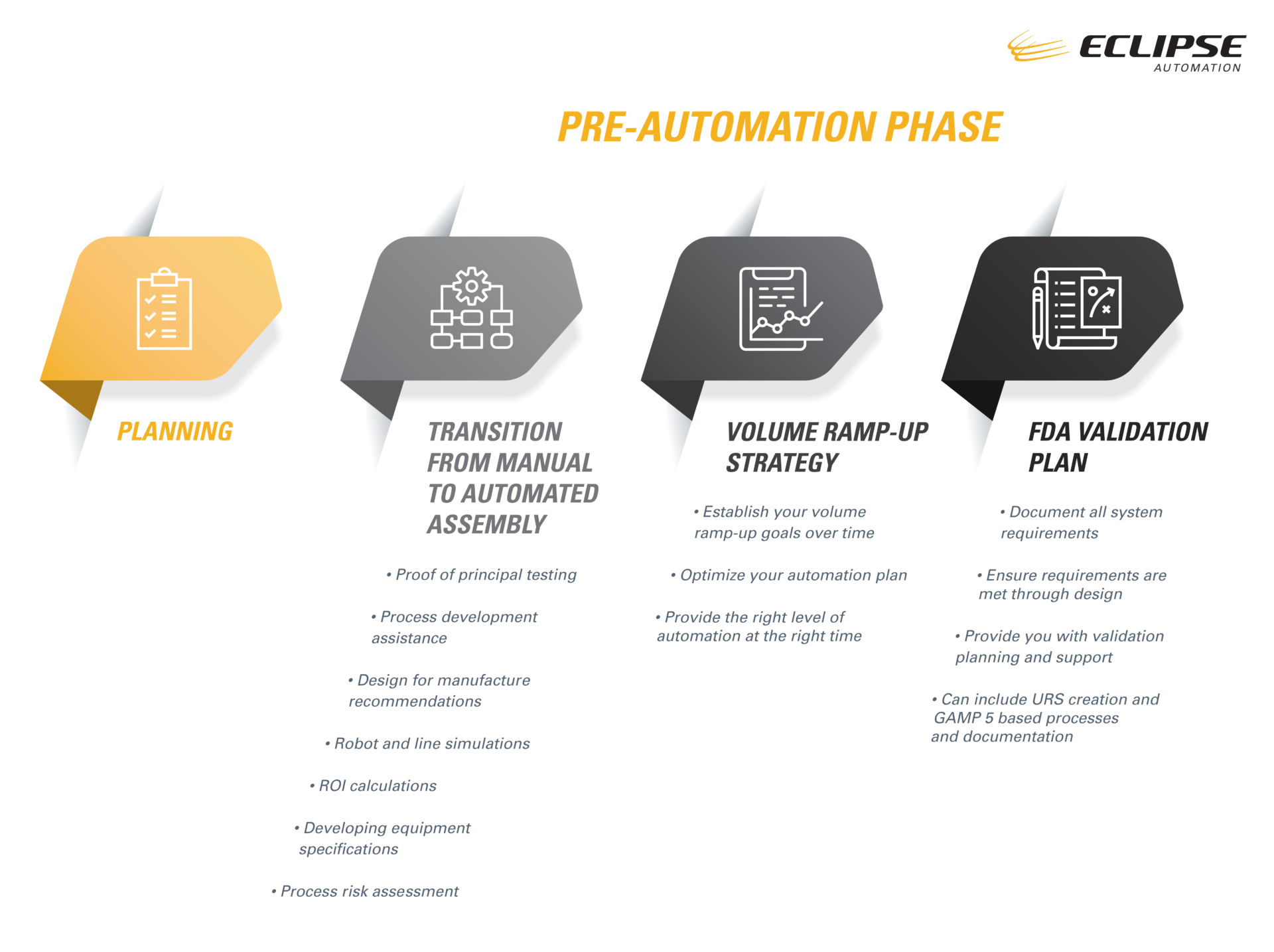 Eclipse Automation Workflow Pre-Automation Phase