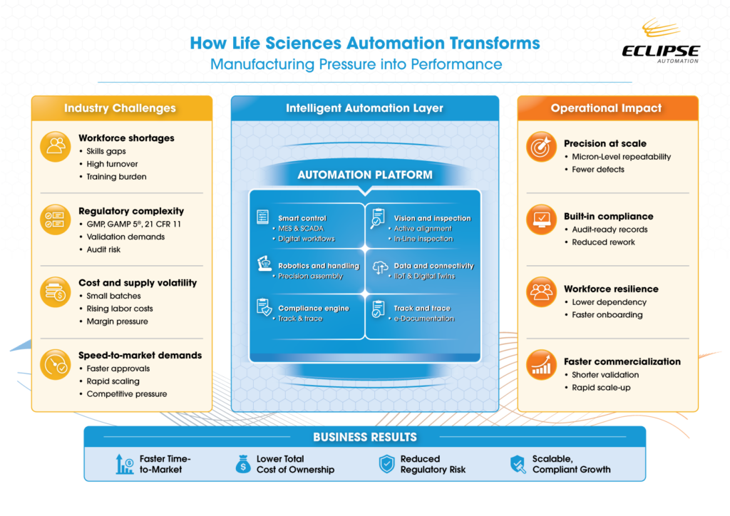 Life Sciences manufacturing