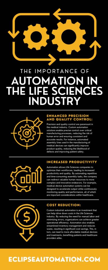 Infographic about the importance of automation in the life sciences industry