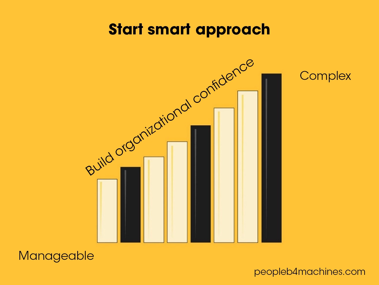 Chart showing the start smart approach